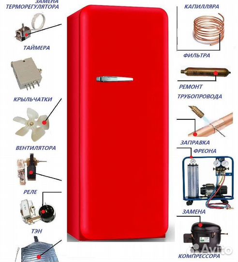 Ремонт холодильников на дому с гарантией