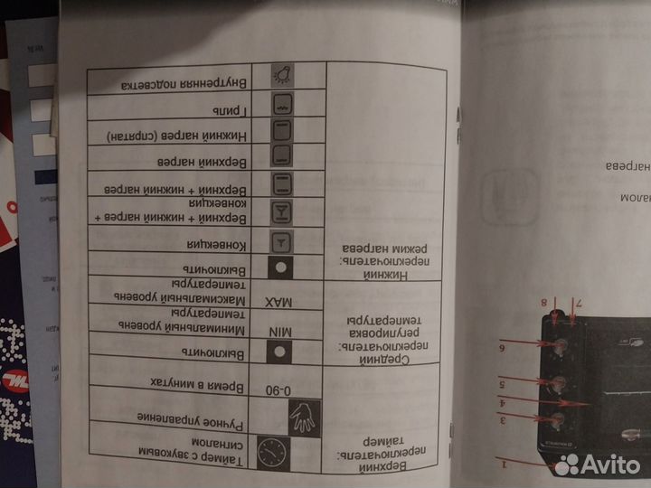 Мини духовка