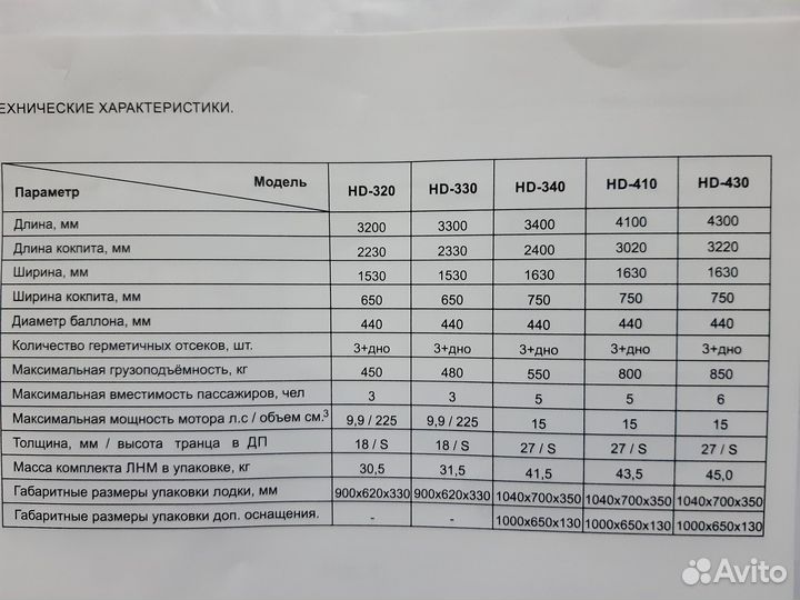 Лодка надувная моторная 