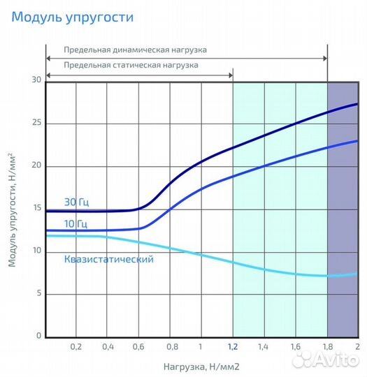 Виброизоляция Gener VX 1200 12.5 синий