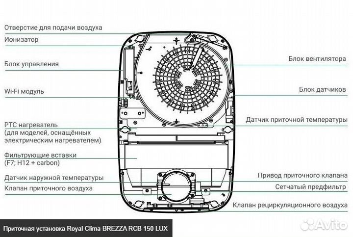 Приточная установка Royal Clima brezza RCB 150 LUX