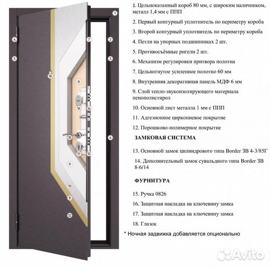 Дверь входная железная в квартиру