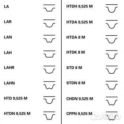 Комплект ремня грм CT924K1 contitech