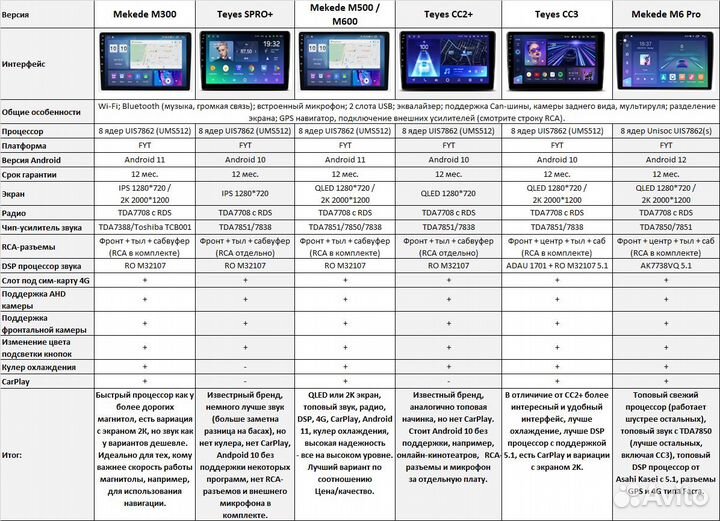 Магнитола Teyes Toyota Allion / Premio 240 Android