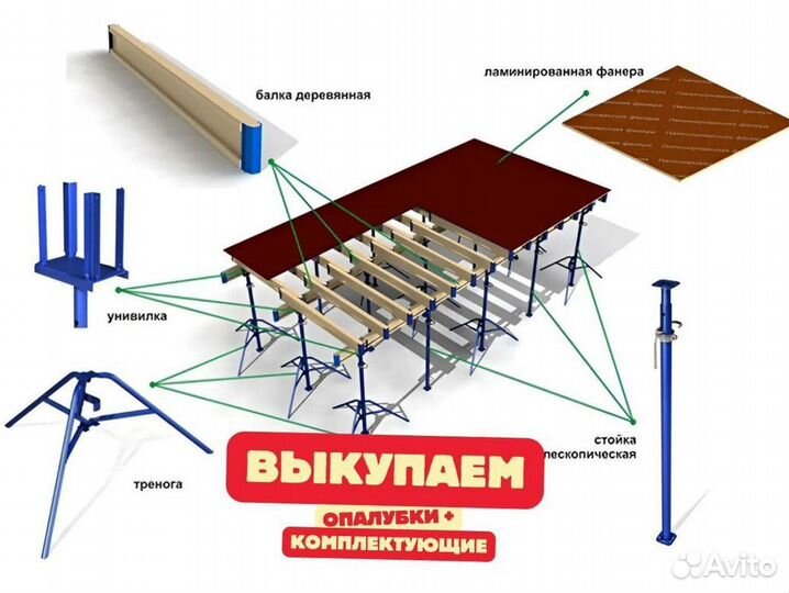 Телескопические Стойки Опалубки Перекрытия Продажа