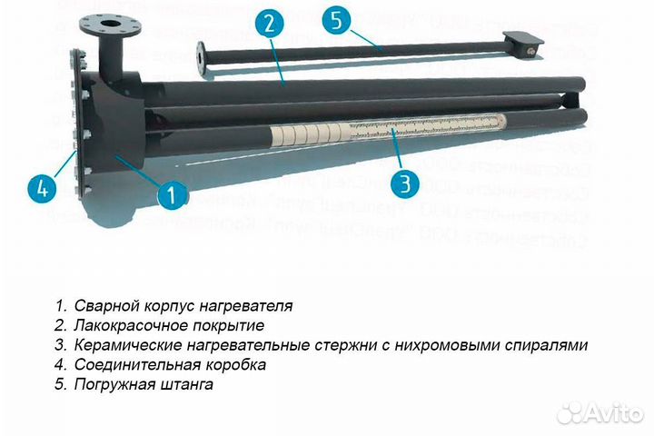 Погружные нагреватели для битума (нбп, нп)