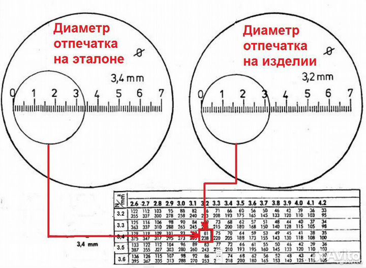 Твердомер Польди и меры твёрдости к нему Бринелль