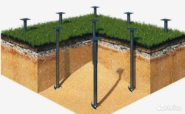 Винтовые сваи, фундамент