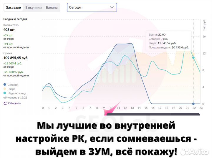 Менеджер маркетплейсов продвижение вб