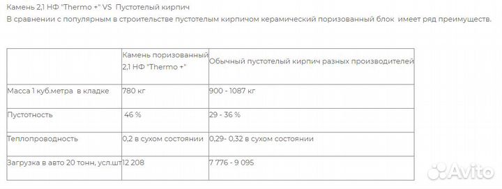 Тюмень Камень поризованный 2,1 нф 