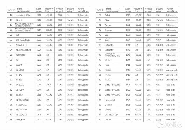 Пульт универсальный для ворот, шлагбаумов (Поддерж