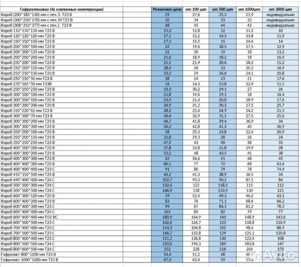 Картонные коробки 93*95*65 мм Т24 Е с/с