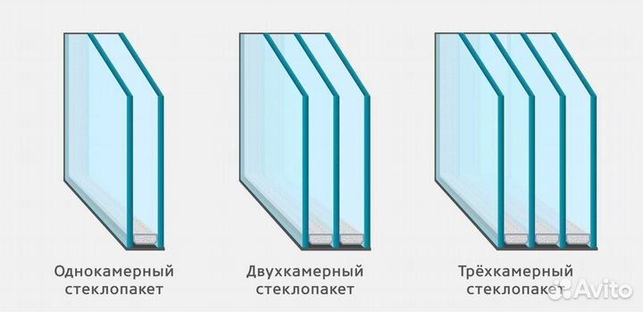 Стеклопакеты на окна/доставка