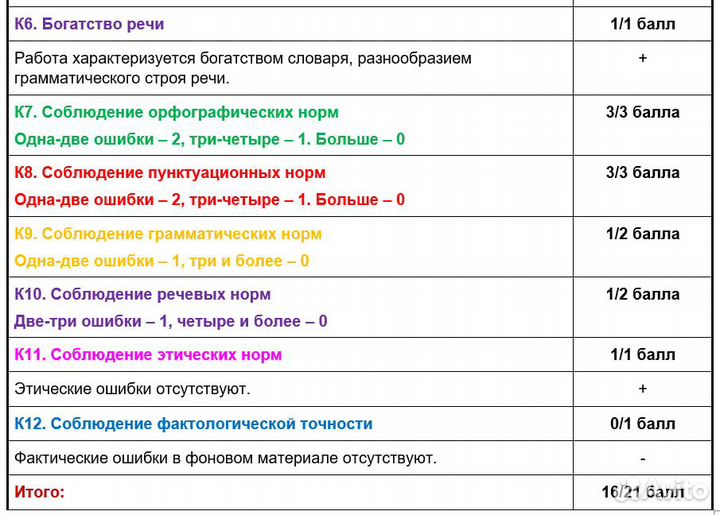 Проверка сочинений ЕГЭ по русскому языку