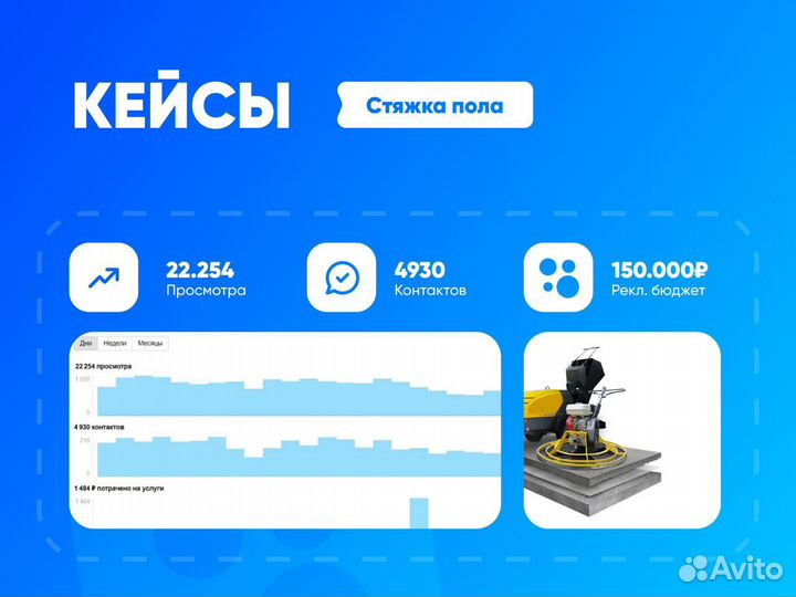 Авитолог / Маркетолог avito