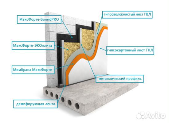 Звукоизоляция квартир и офисов