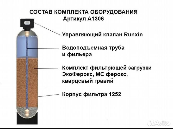 Обезжелезивание / Система водоочистки