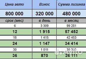 Аренда авто с выкупом ваз (LADA) Granta 1.6 MT, 20