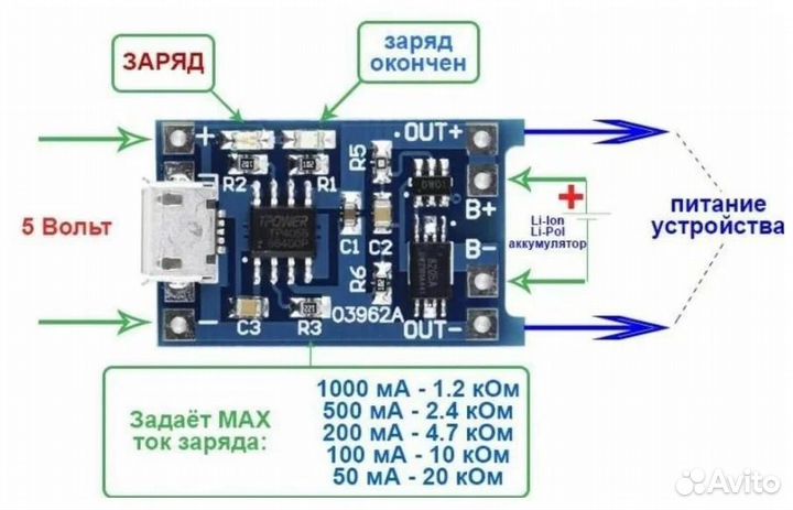 Модуль заряда TP4056 и DC-DC понижайка LM2596