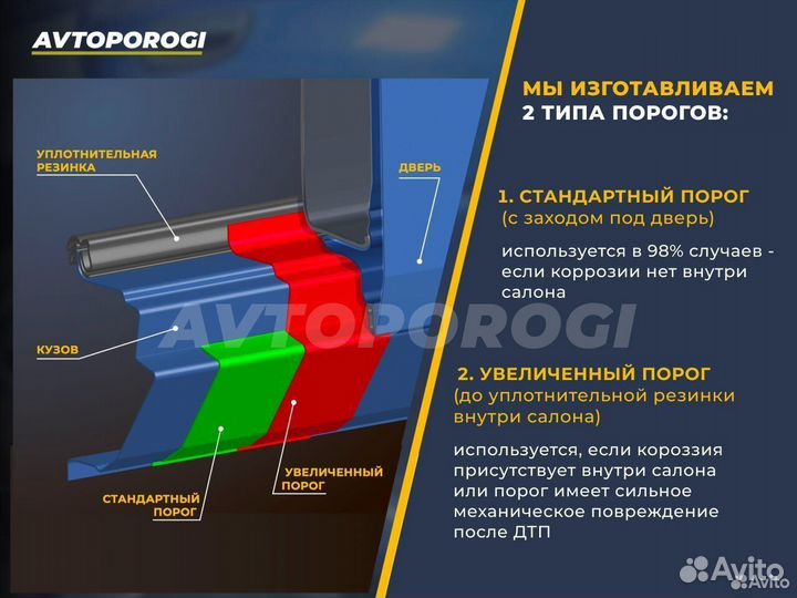 Ремонтные пороги на Hyundai Селятино