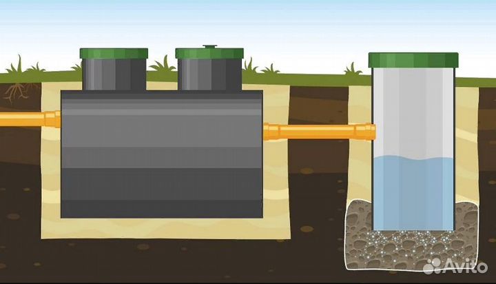 Септики для дома и дачи