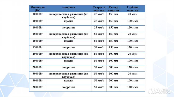 Аппарат DMM Laser CL Raycus лазерной чистки