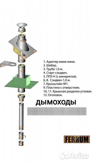 Вентиляция Вытяжка Дымоходы Сэндвич труба