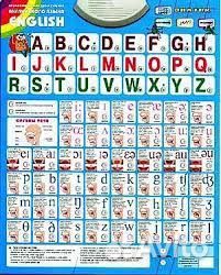 Плакаты говорящие английский, таблица умножения