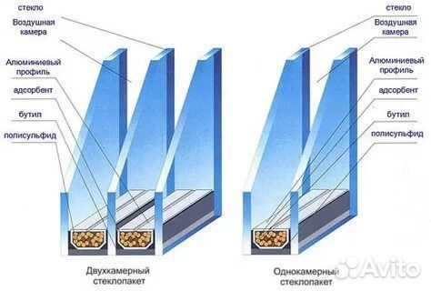 Стеклопакет