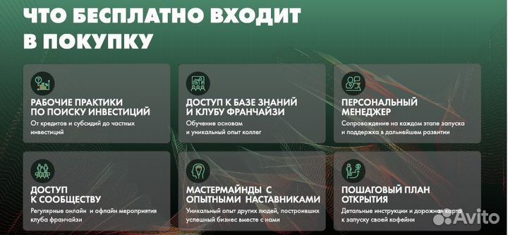 Франшиза сеть кофеен