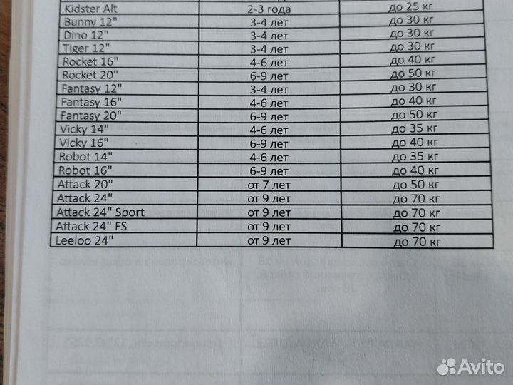 Велосипед бу