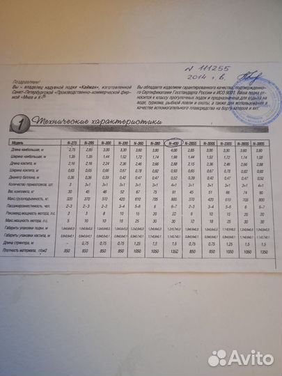 Лодка пвх кайман 400N