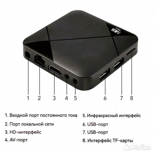 Приставка Android TV M8 mini