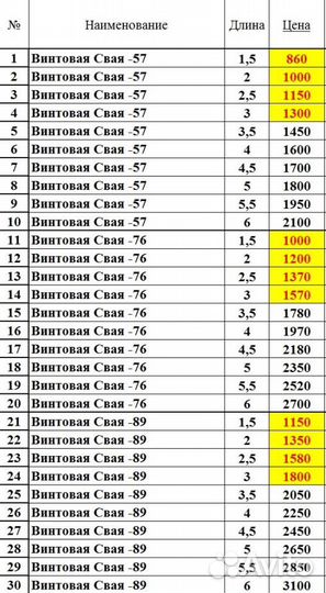 Винтовые сваи под ключ с монтажом