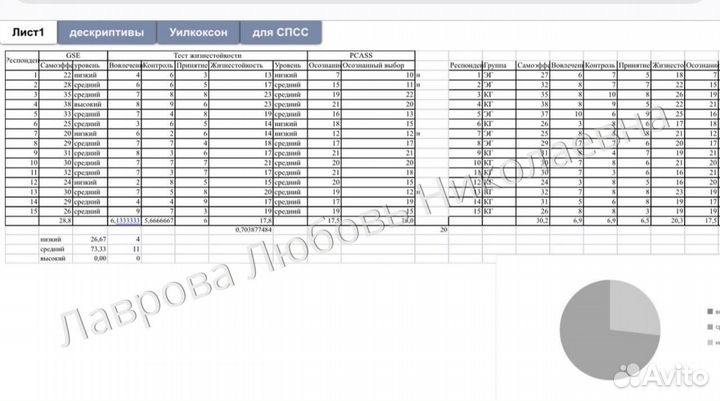 Дипломная работа ВКР Магистерская диссертация мва