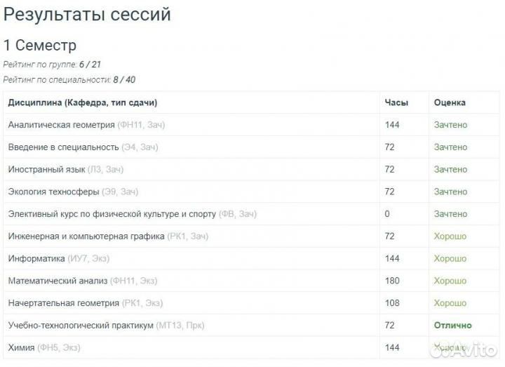 Репетитор по математике, физике (ОГЭ+ и ЕГЭ+ )