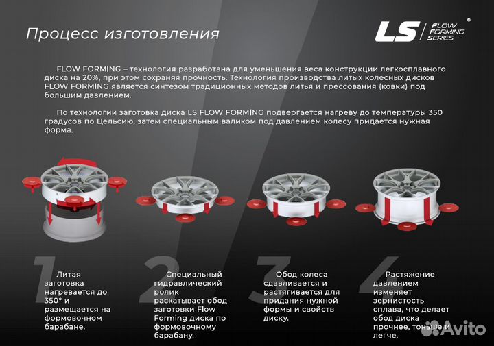 LS FlowForming RC61 8,5x19 5/108 ET36 65,1 MGM