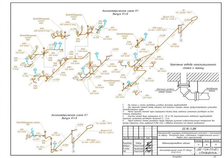 Проектирование инженер. систем нвк, эн, кж, гп,нсс