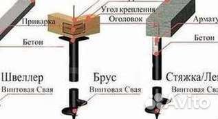 Винтовые сваи в наличии