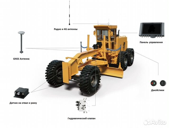 Автоматическая система 3D Navmopo FJD для грейдера