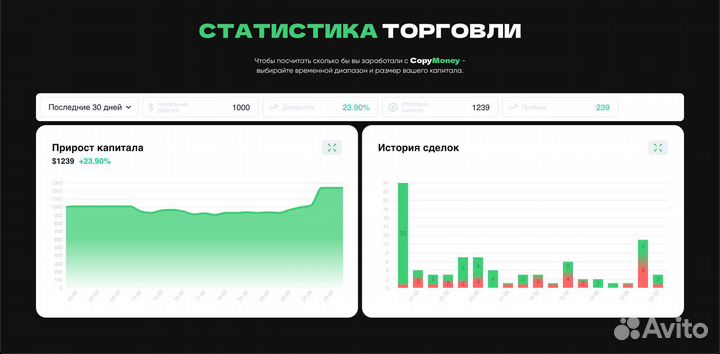 Пассивный доход с инвестиций для каждого