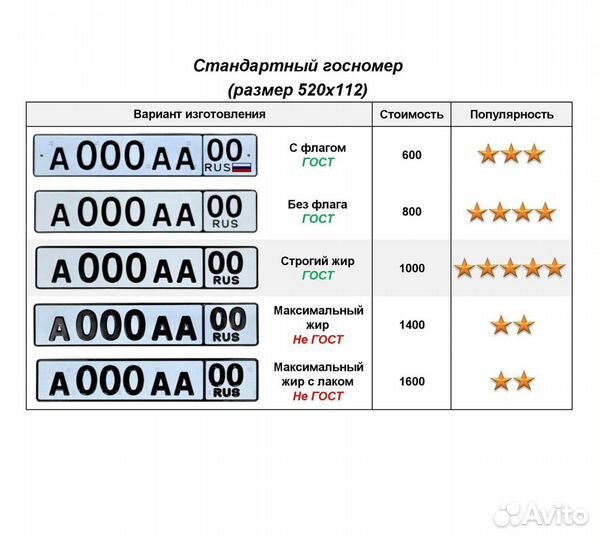 Изготовление дубликат гос номер Белоусово