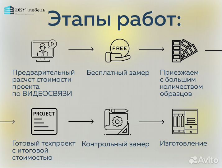 Мебель от производителя на заказ