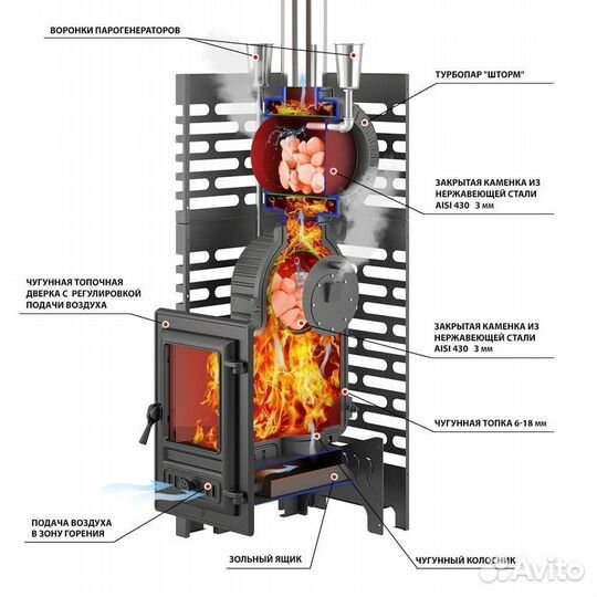 Печь для бани aston «Шторм Турбопар» б/в (чугун) д