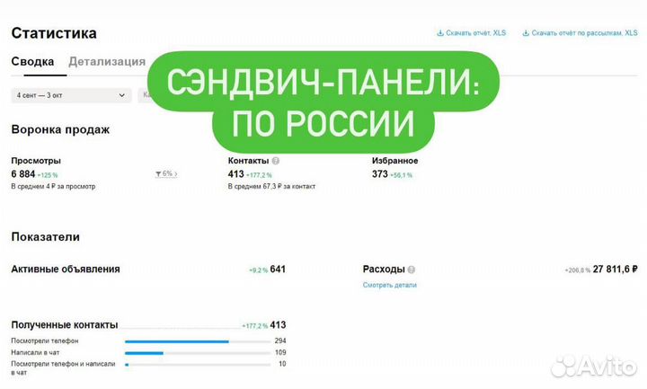 Авитолог