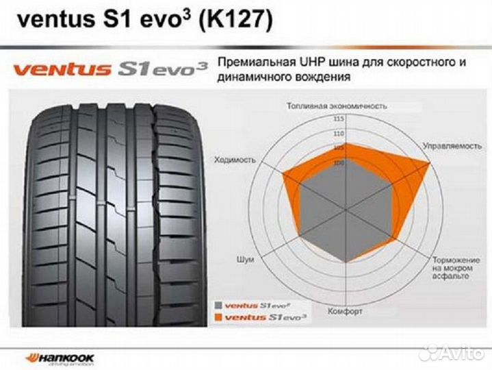 Hankook Ventus S1 Evo3 SUV K127A 215/50 R18 92W