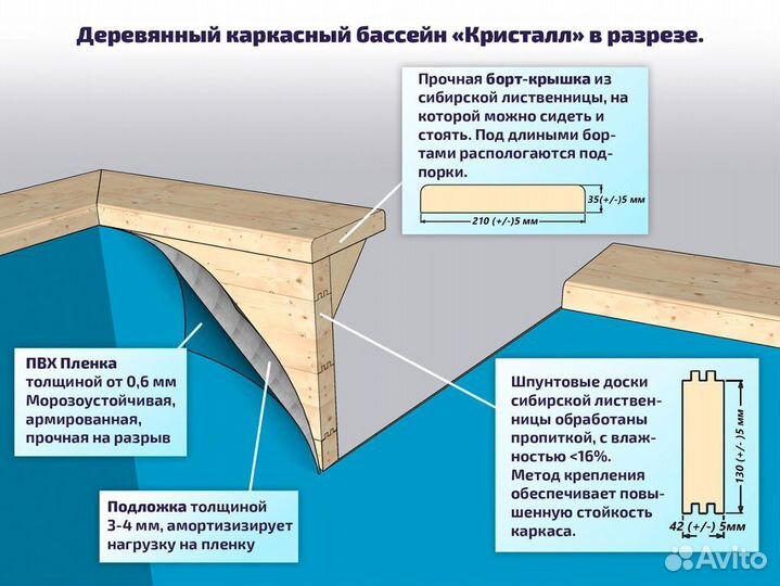 Деревянный бассейн морозоустойчивый