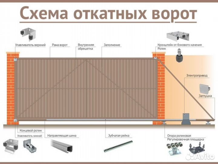 Откатные ворота