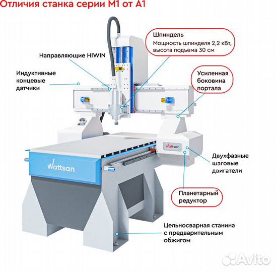 Фрезерные станки с чпу напрямую с завода