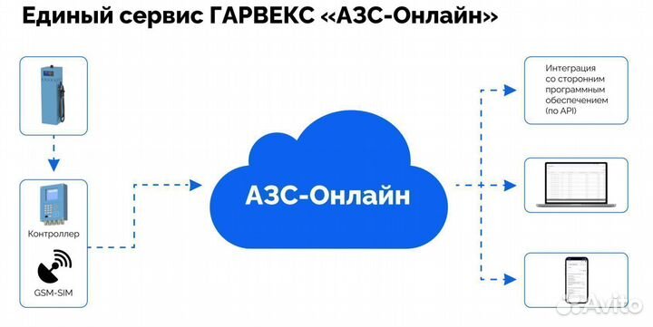 Топливораздаточная колонка нева А1056